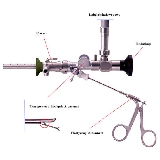 Cystoskopy Medicon Cystoskop