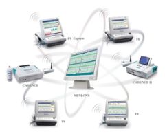 MFM-CMS/ MFM-CNS/ MFM-CNS LITE