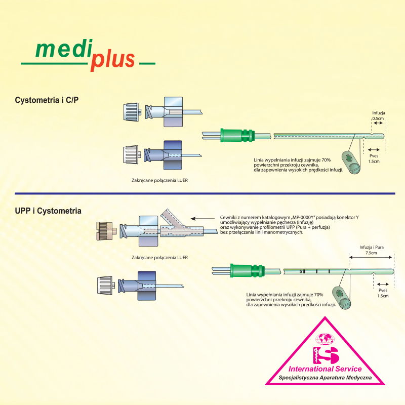 Medi Plus