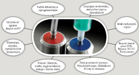Analizatory składu mleka Miris Miris HMA