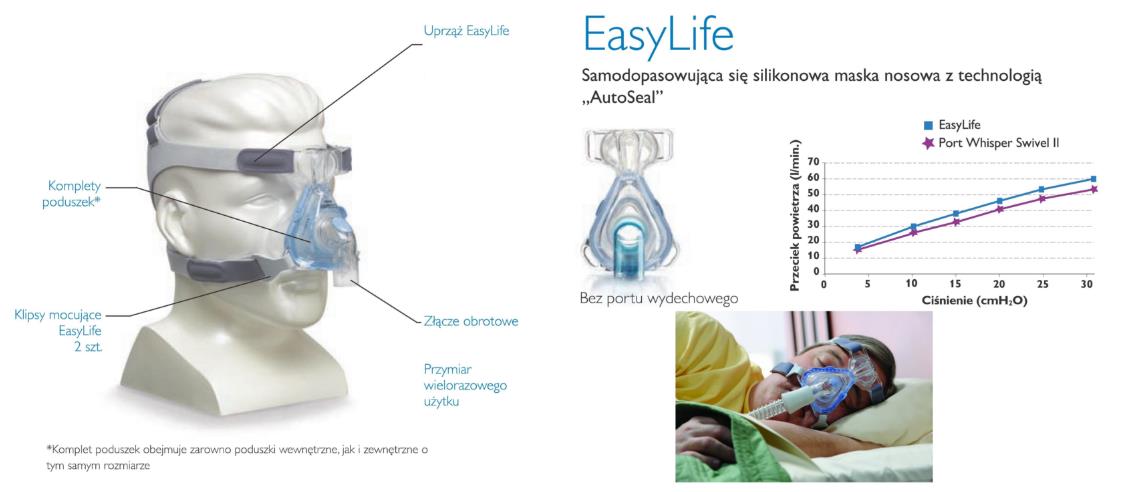 Aparaty do terapii bezdechu sennego - CPAP Philips Respironics REMstar BiPAP Auto