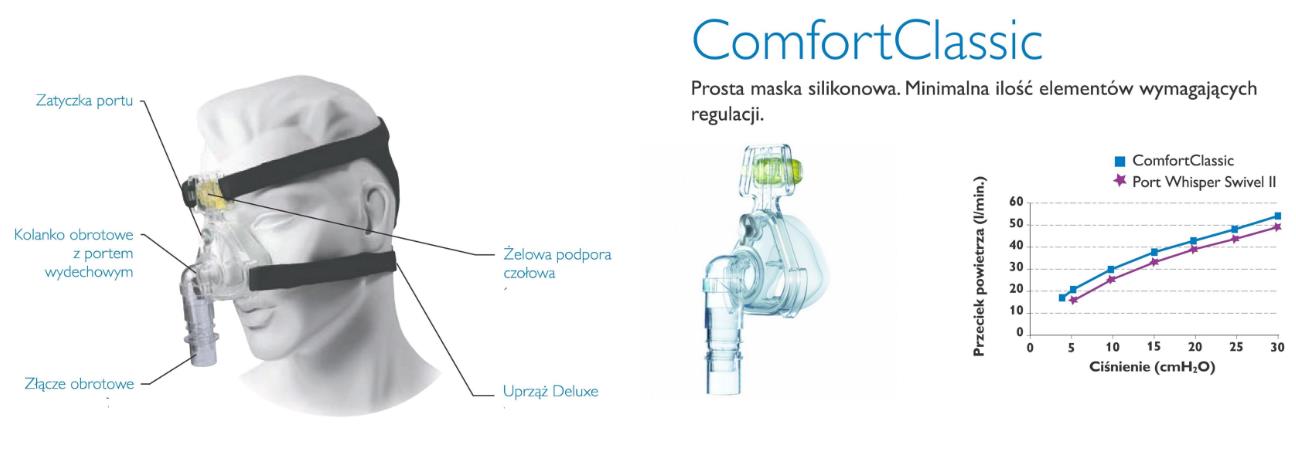 Aparaty do terapii bezdechu sennego - CPAP Philips Respironics REMstar BiPAP Auto