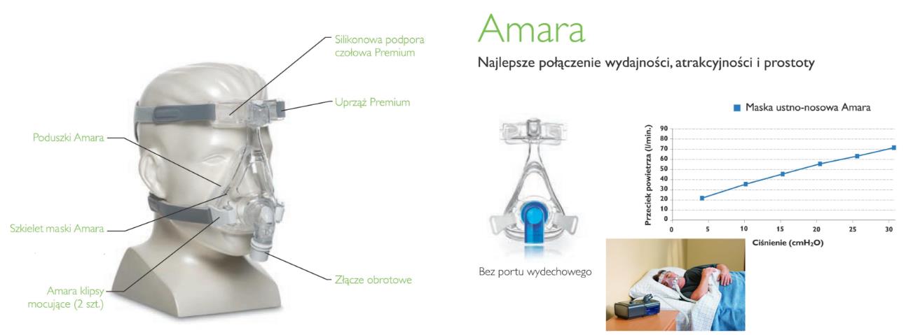 Aparaty do terapii bezdechu sennego - CPAP Philips Respironics REMstar BiPAP Auto