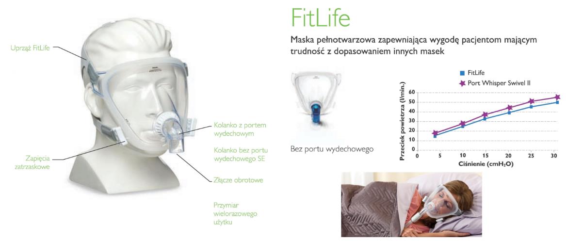 Aparaty do terapii bezdechu sennego - CPAP Philips Respironics REMstar BiPAP Auto