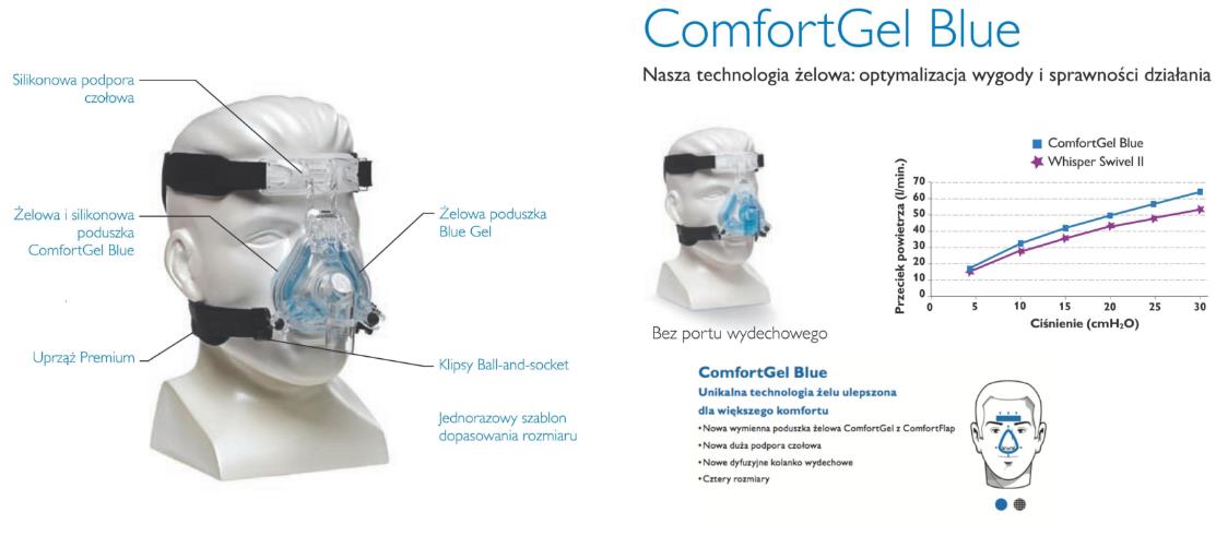 Aparaty do terapii bezdechu sennego - CPAP Philips Respironics REMstar BiPAP Auto