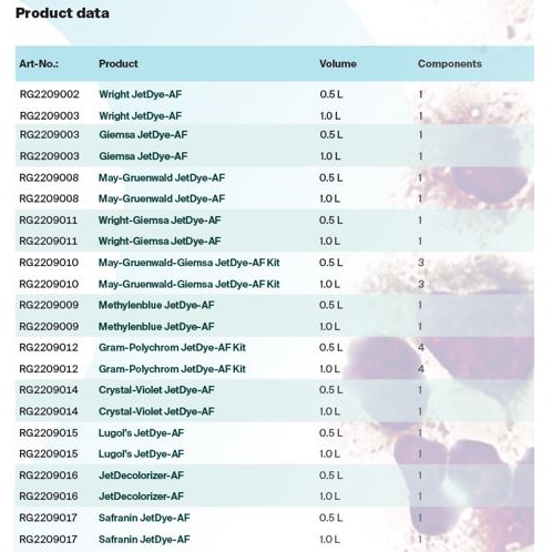Barwniki histopatologiczne - do histologii biogram JetDye-AF