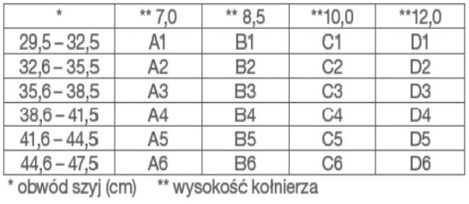 Kołnierze typu Florida mdh sp. z o.o. NT-BAC Plus