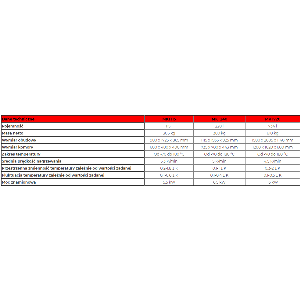 Komory klimatyczne BINDER GmbH MKT