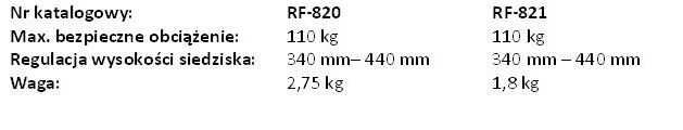 Krzesła i taborety prysznicowo - sanitarne Reha Fund RF-820/RF-821