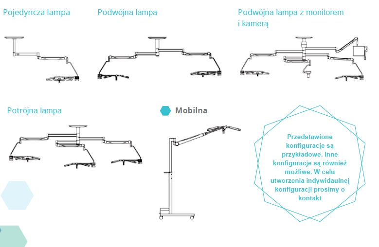 Lampy operacyjne potrójne Surgiris X3 X2 X2