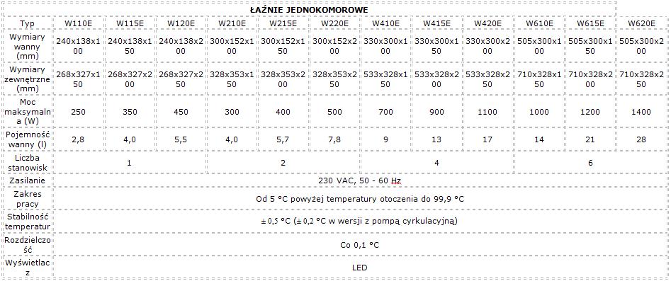 Łaźnie wodne Laboplay W