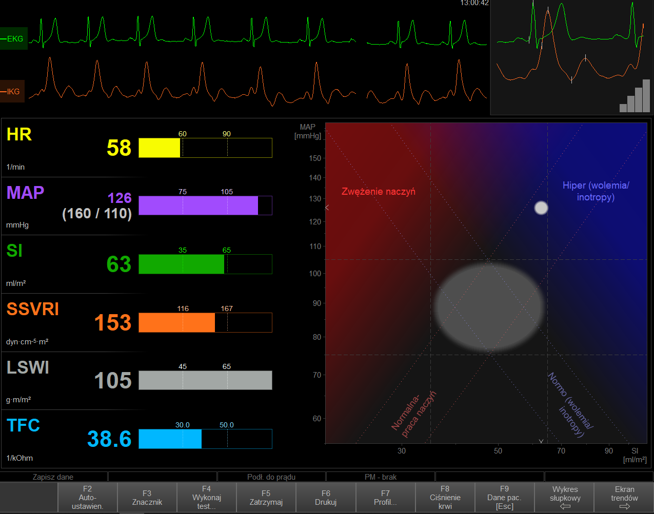 Monitory do pomiarów hemodynamicznych serca i krwi EM-MED CardioScreen 1000