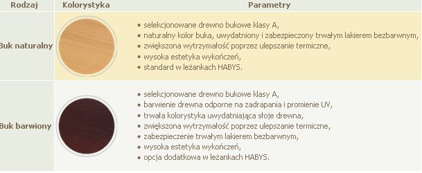 Parawany szpitalne - medyczne Habys Primo II
