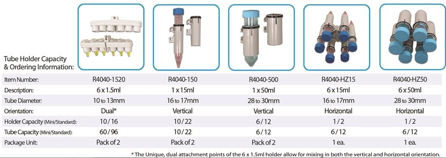 Rotatory laboratoryjne Benchmark RotoBot