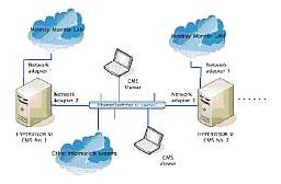 Systemy centralnego monitorowania – centrale pielęgniarskie MINDRAY Hypervisor III
