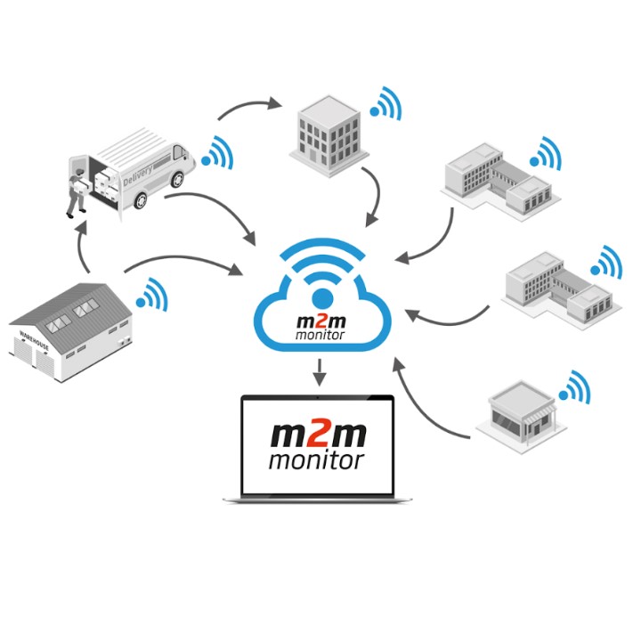 Systemy do monitorowania temperatury m2mteam Bezprzewodowy system monitoringu temperatury i wilgotności