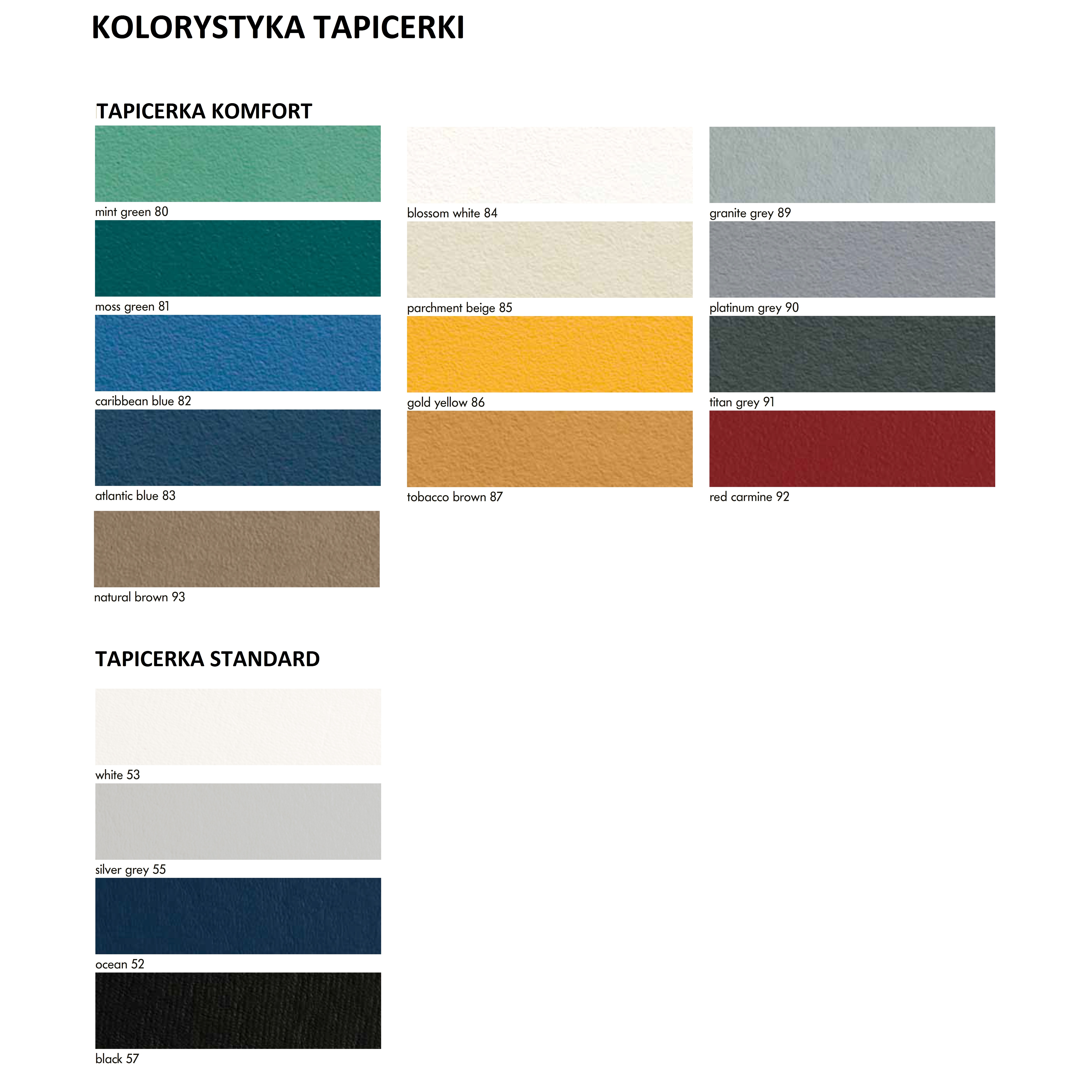 Taborety medyczne i laboratoryjne SCHMITZ 222.2810.0/ 222.2910.0