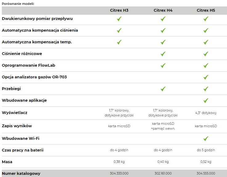 Testery respiratorów (płuca testowe do respiratorów medycznych) IMT Analytics CITREX H3