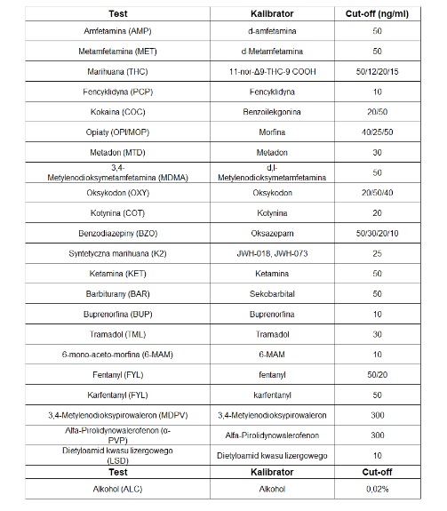 Testy narkotykowe HYDREX Multi-Drug 7 Rapid