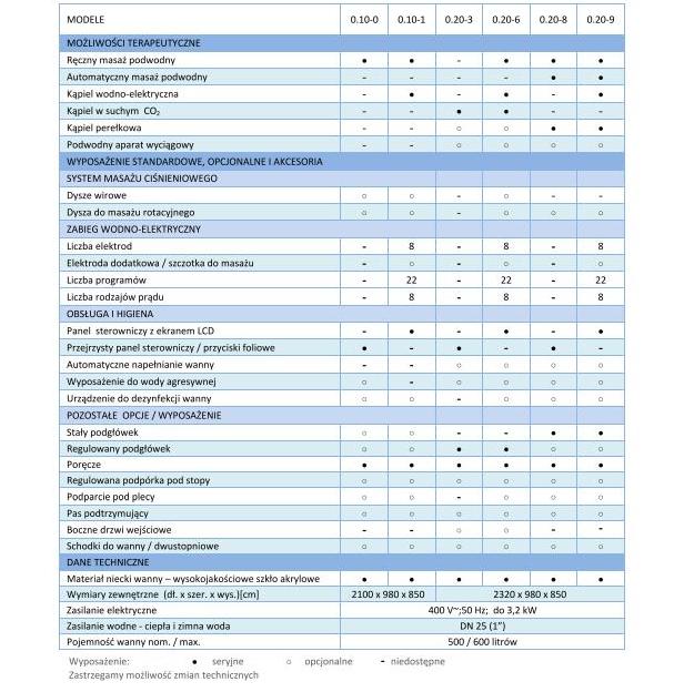 Wanny do hydromasażu Unbescheiden 0.10 / 0.20