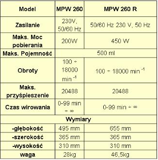 Wirówki laboratoryjne MPW MPW-260